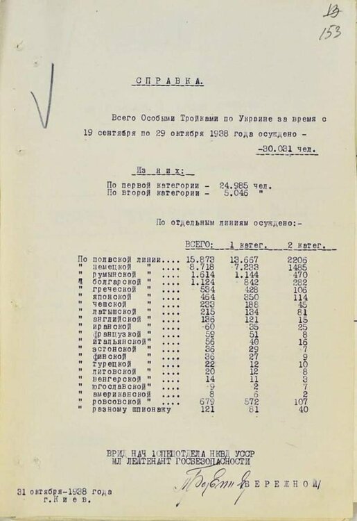 Расстрелы по Украине за месяц 1938.jpg