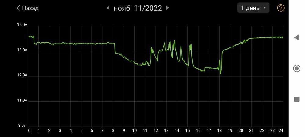 Screenshot_2022-11-14-14-38-06-262_com.dc.battery.monitor2.jpg
