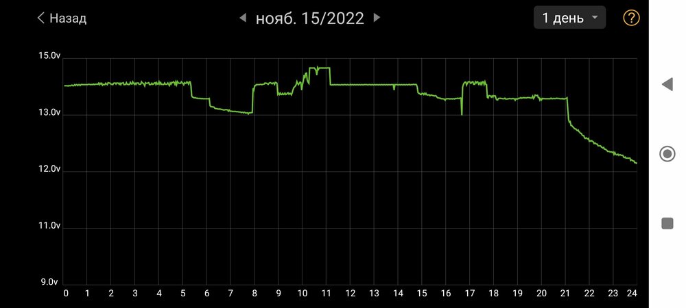 Screenshot_2022-11-17-18-13-21-659_com.dc.battery.monitor2.jpg