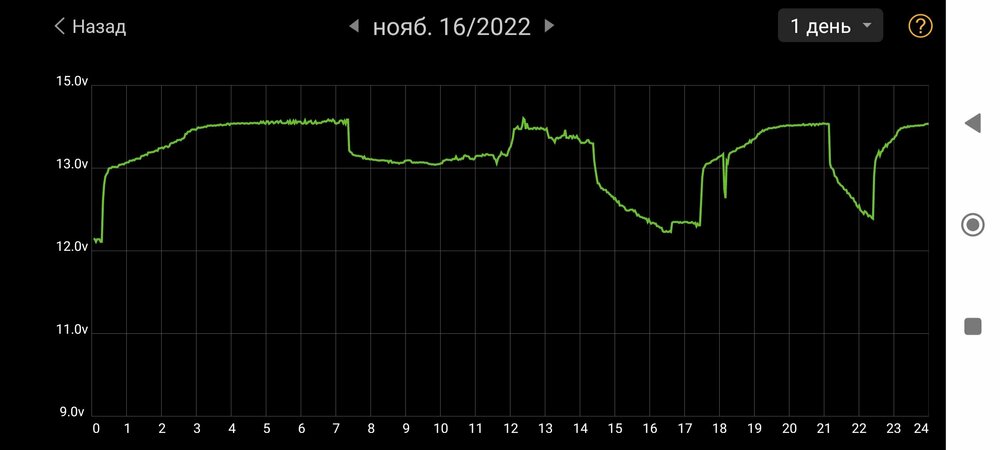 Screenshot_2022-11-17-18-13-23-686_com.dc.battery.monitor2.jpg