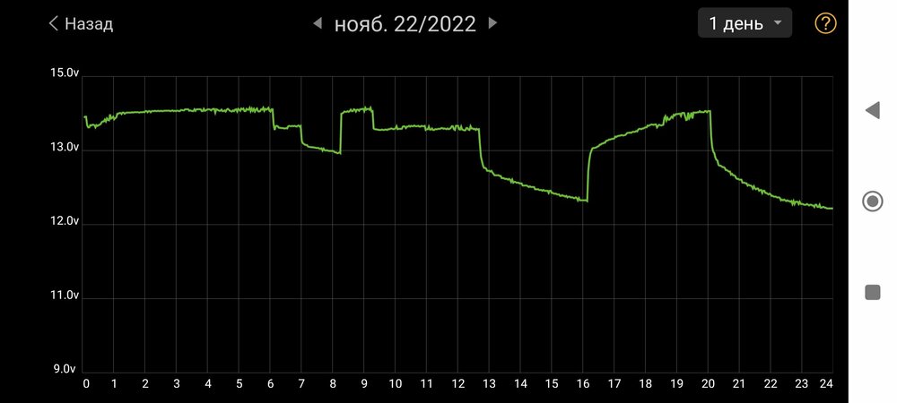 Screenshot_2022-11-25-16-16-03-290_com.dc.battery.monitor2.jpg
