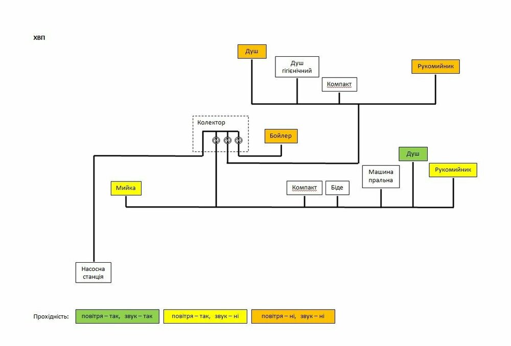 ХВП - Схема - Лід.jpg