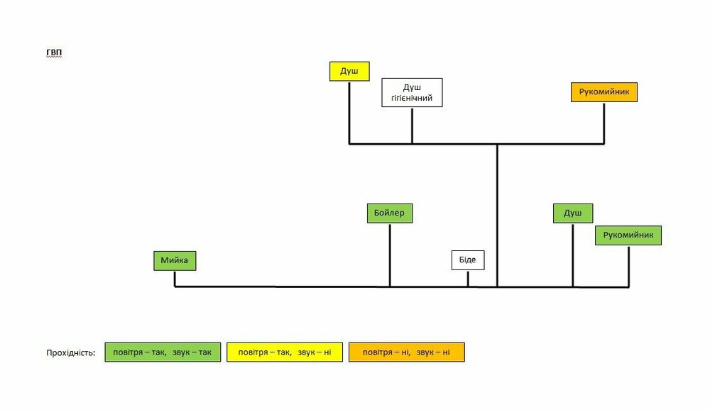 ГВП - Схема - Лід.jpg