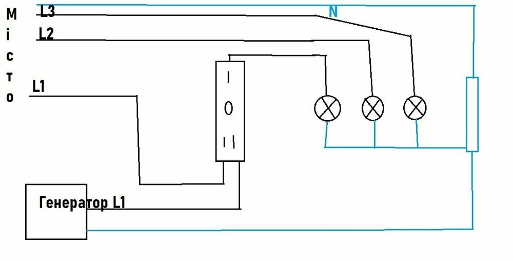 генератор з нульом.jpg