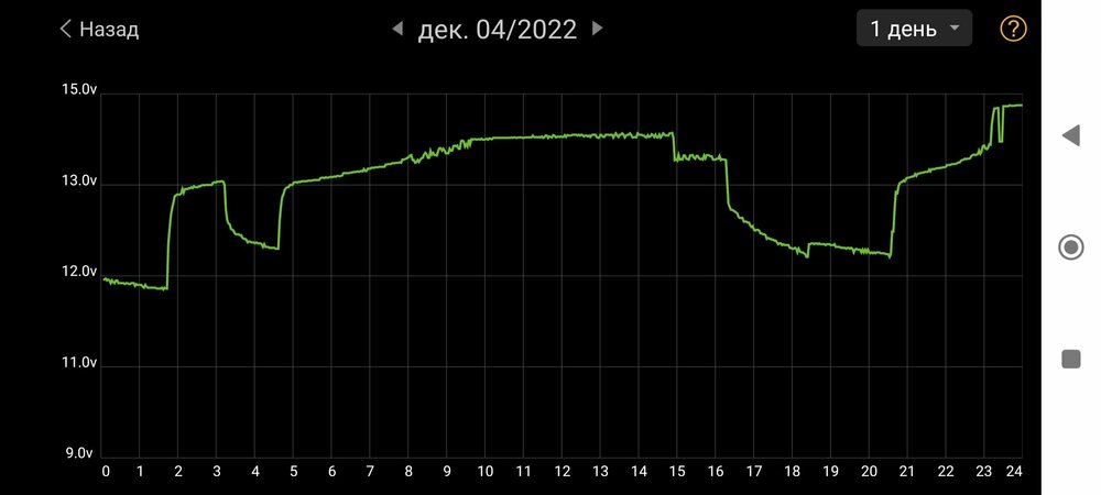 Screenshot_2022-12-07-00-04-23-213_com.dc.battery.monitor2.jpg