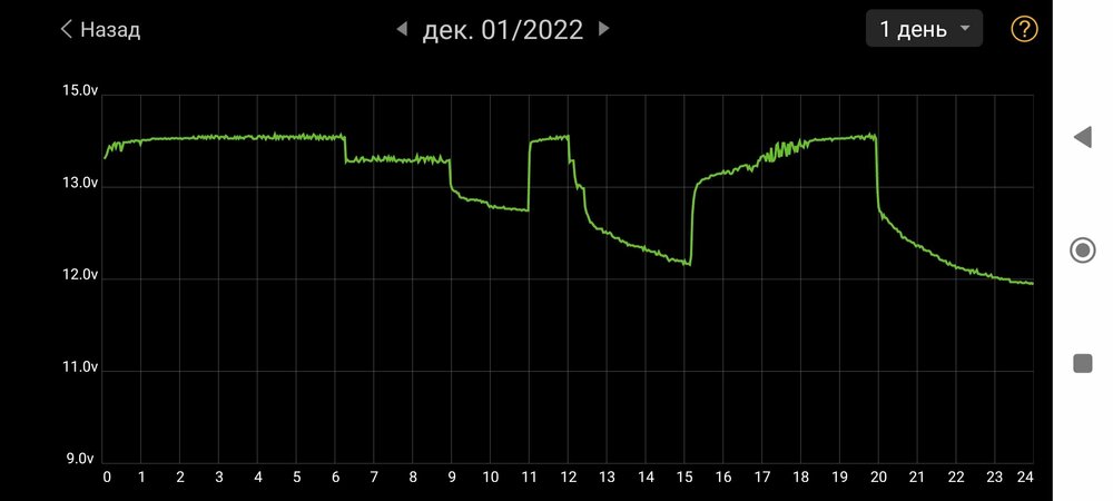 Screenshot_2022-12-07-00-04-35-017_com.dc.battery.monitor2.jpg