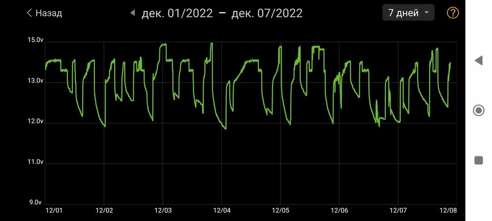 Screenshot_2022-12-07-21-19-24-281_com_dc.battery.monitor2.thumb.jpg.07cd4aa0d5caa4a841b79b2fa425cd99.jpg