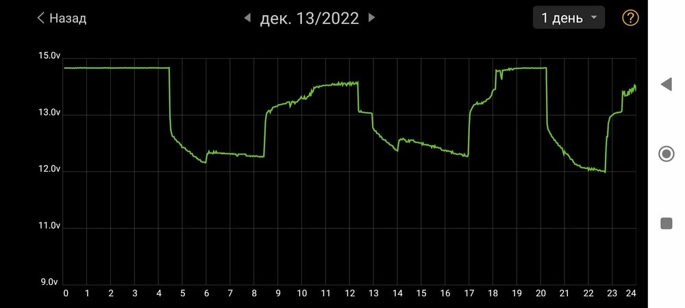 Screenshot_2022-12-14-15-08-09-957_com.dc.battery.monitor2.jpg