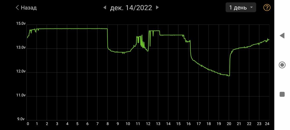 Screenshot_2022-12-20-16-27-49-134_com_dc.battery.monitor2.thumb.jpg.2cfea55f866222c4d7df6d59e9fd785c.jpg
