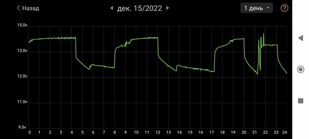 Screenshot_2022-12-20-16-27-58-811_com_dc.battery.monitor2.thumb.jpg.7575f8790e3a1530ac5451583131bad2.jpg