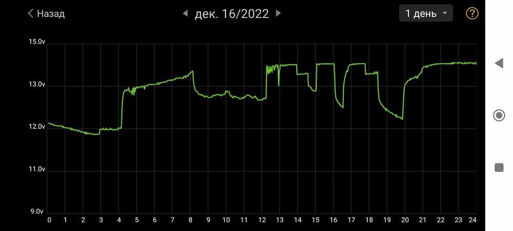 Screenshot_2022-12-20-16-28-04-713_com_dc.battery.monitor2.thumb.jpg.89dcb3a6352ca3df6415a559fc99a963.jpg