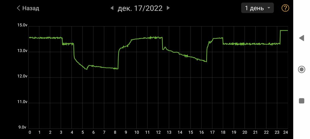 Screenshot_2022-12-20-16-28-10-869_com_dc.battery.monitor2.thumb.jpg.b5c85ec645e13d5bfa6f478195261cfa.jpg