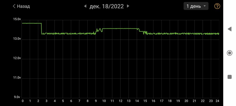 Screenshot_2022-12-20-16-28-17-427_com_dc.battery.monitor2.thumb.jpg.1b25968ec273af208c344f0f1cc24f86.jpg