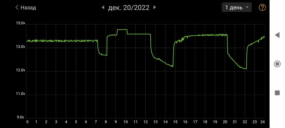 Screenshot_2022-12-21-02-17-10-678_com_dc.battery.monitor2.thumb.jpg.f958daddf15e3a0f08ed0b342b1ec745.jpg