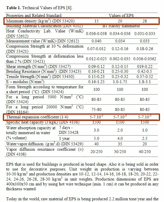 1749925283_ThermalInsulationPropertiesofExpandedPolystyrene1.jpg.bd4ef1dc182fc9c23a5c8f74b65caa97.jpg