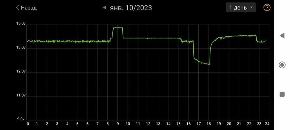 Screenshot_2023-01-10-23-41-44-638_com_dc.battery.monitor2.thumb.jpg.247dcbc5dad7001ed009391dbfb9282b.jpg
