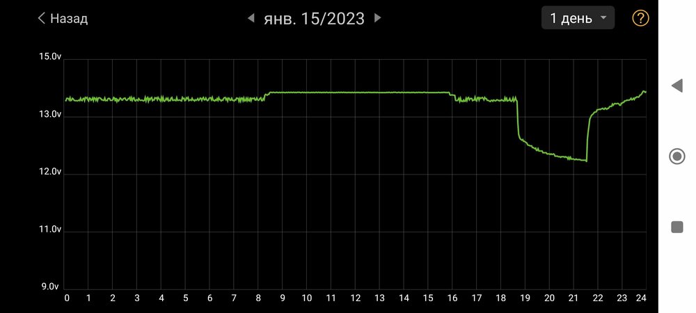 Screenshot_2023-01-17-21-51-54-807_com_dc.battery.monitor2.thumb.jpg.270a4c0a43c6d57c351e00d0155840f6.jpg