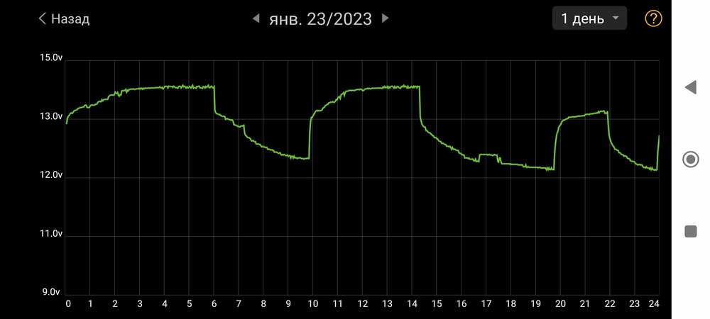 Screenshot_2023-01-24-06-27-23-664_com.dc.battery.monitor2.jpg