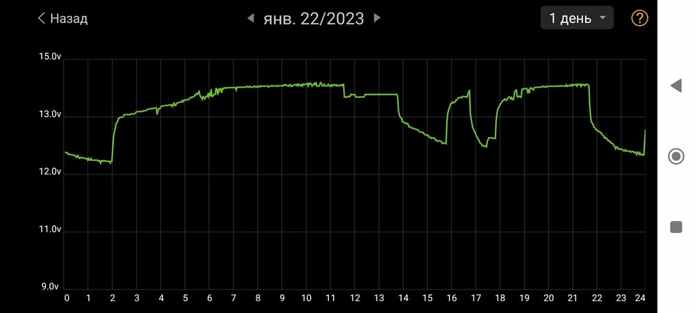 Screenshot_2023-01-24-06-27-56-995_com.dc.battery.monitor2.jpg