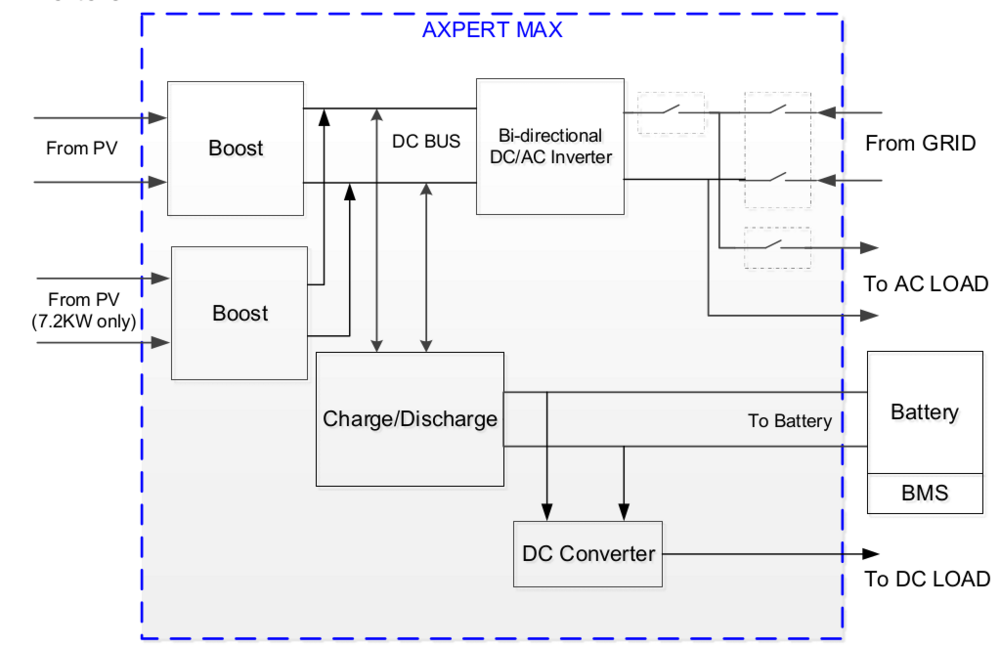 axpert_max_diagram.thumb.png.21df52c22cf3039b5af1b0c11c34e24b.png