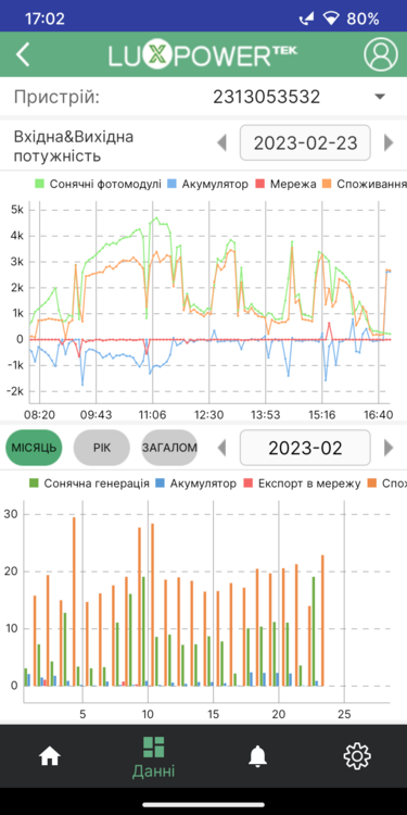 Screenshot_20230223-170201_LuxPower Моніторинг.png
