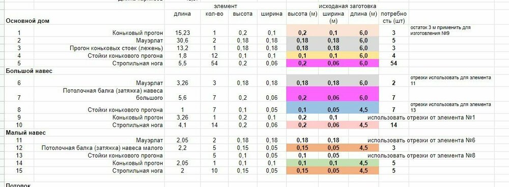 спецификация леса.jpg