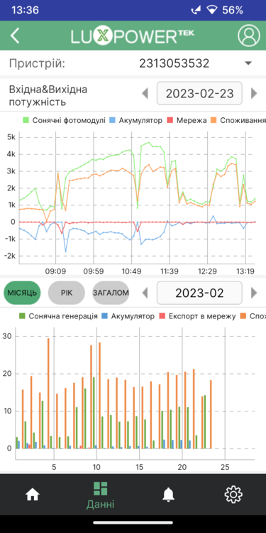 Screenshot_20230223-133657_LuxPower Моніторинг.png