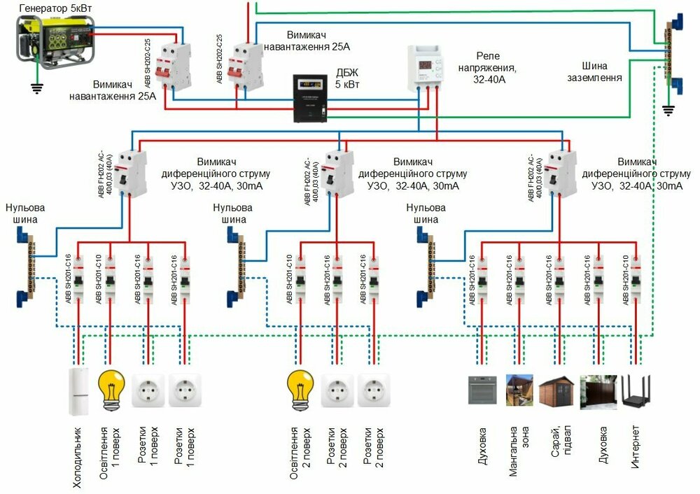 Схема рзподільчого щита.jpg