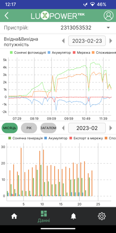 Screenshot_20230223-121752_LuxPower Моніторинг.png
