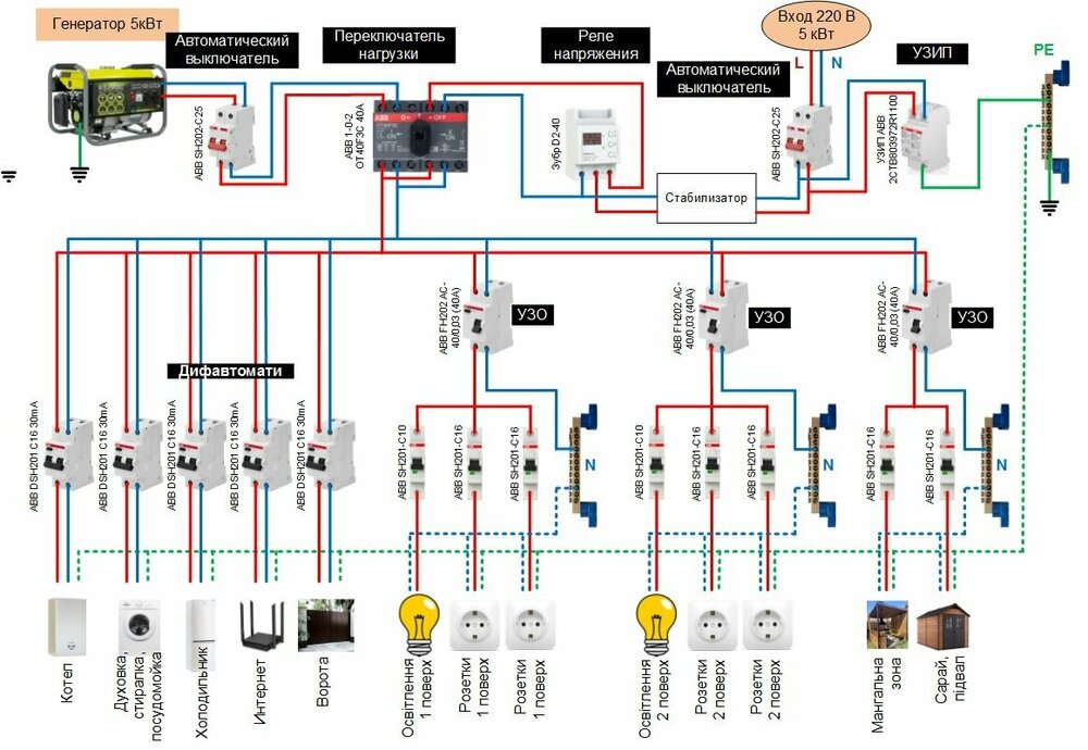 Схема рзподільчого щита.jpg