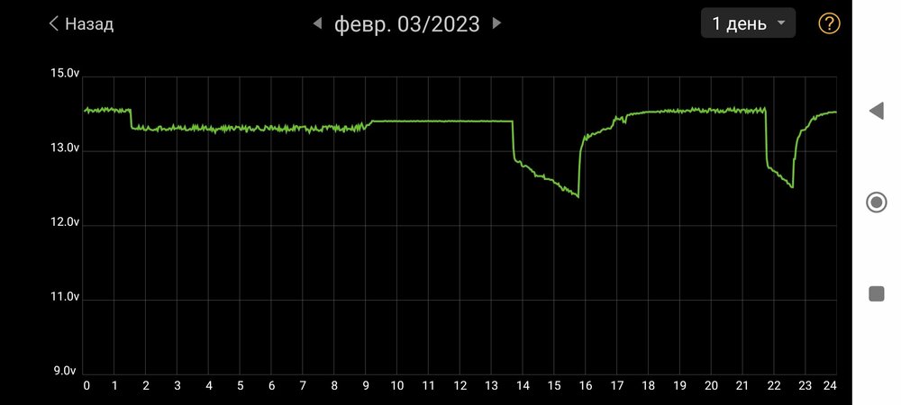 Screenshot_2023-02-06-23-41-38-098_com.dc.battery.monitor2.jpg