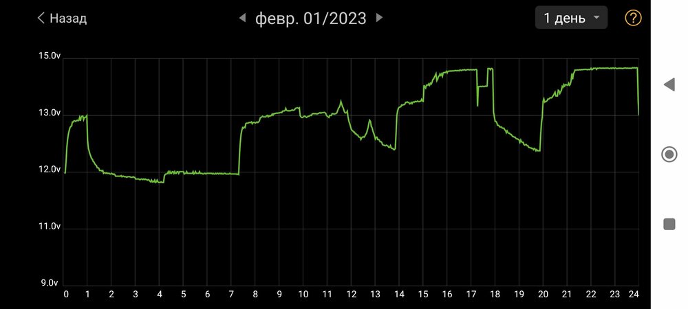Screenshot_2023-02-06-23-41-48-338_com.dc.battery.monitor2.jpg