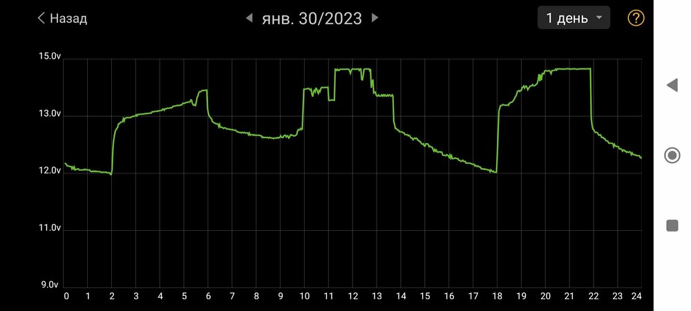 Screenshot_2023-02-06-23-41-55-788_com.dc.battery.monitor2.jpg