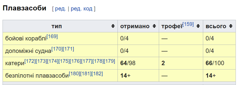 Opera Знімок_2023-03-30_123031_uk.wikipedia.org.png