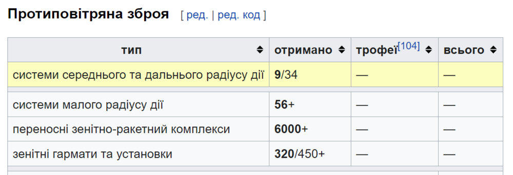 Opera Знімок_2023-03-30_122612_uk.wikipedia.org.png