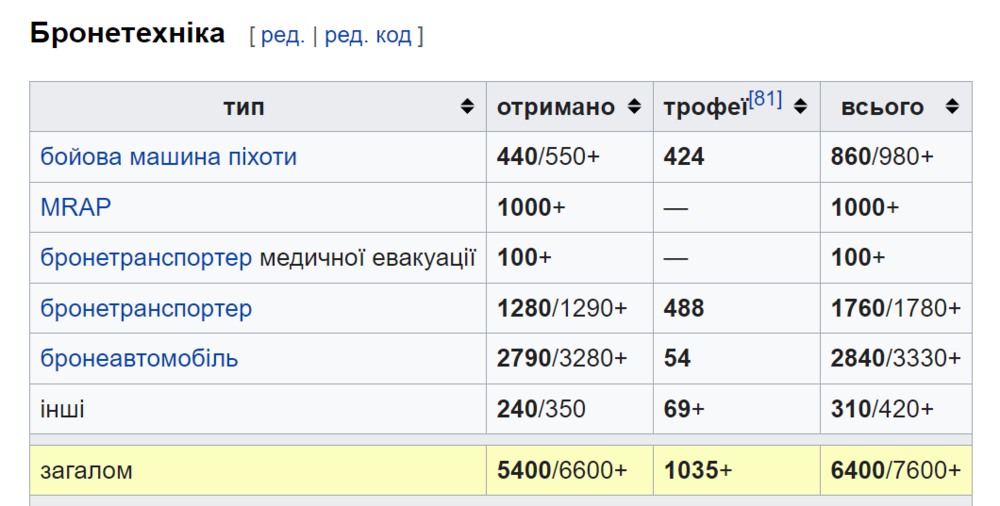 Opera Знімок_2023-03-30_122525_uk.wikipedia.org.png