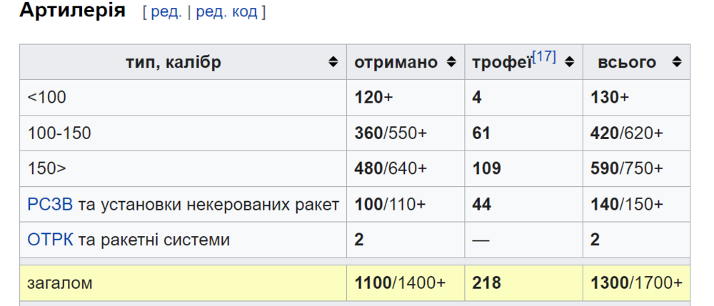 Opera Знімок_2023-03-30_122337_uk.wikipedia.org.png