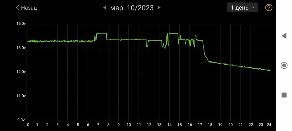 Screenshot_2023-03-11-14-36-10-652_com_dc.battery.monitor2.thumb.jpg.95d9c55a60a2610495585479fa05bbd7.jpg