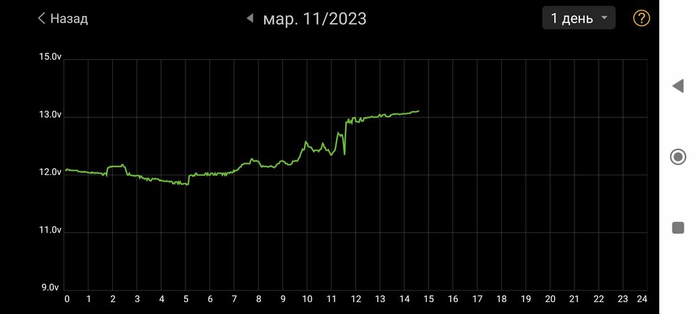 Screenshot_2023-03-11-14-36-20-380_com_dc.battery.monitor2.thumb.jpg.8b32f459a98c4df5b9aa33bd7e17aa40.jpg