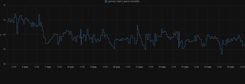 Знімок екрана 2023-05-15 145447.png