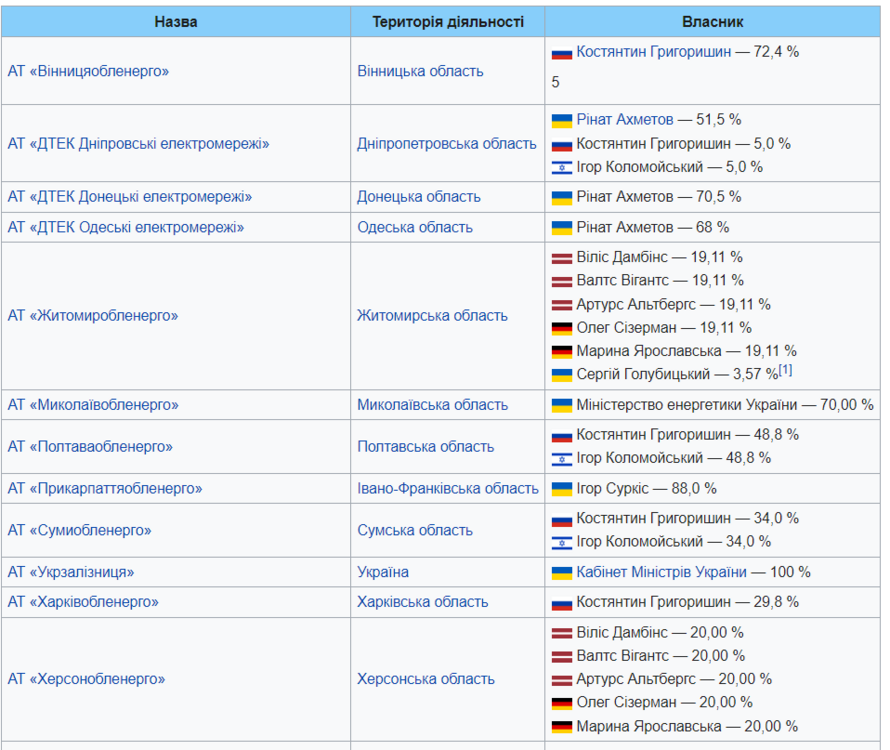 Opera Снимок_2023-05-31_103315_uk.wikipedia.org.png