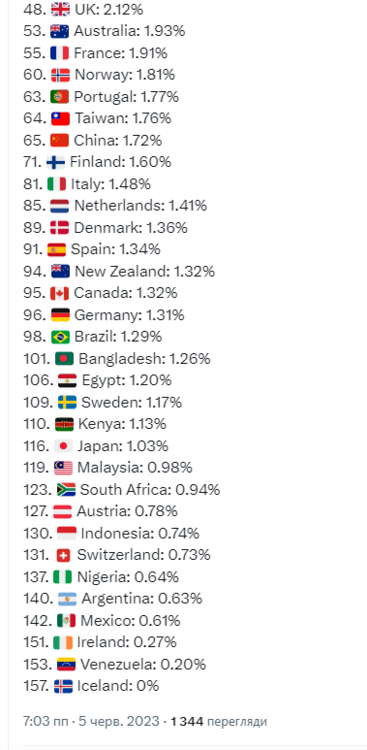 Opera Знімок_2023-06-05_213126_twitter.com.png