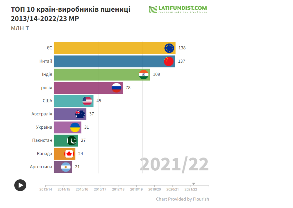 Opera Знімок_2023-07-23_120756_latifundist.com.png