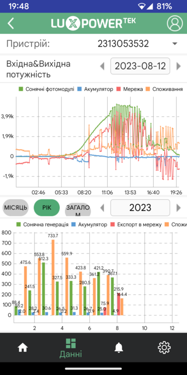 Screenshot_20230812-194848_LuxPower Моніторинг.png