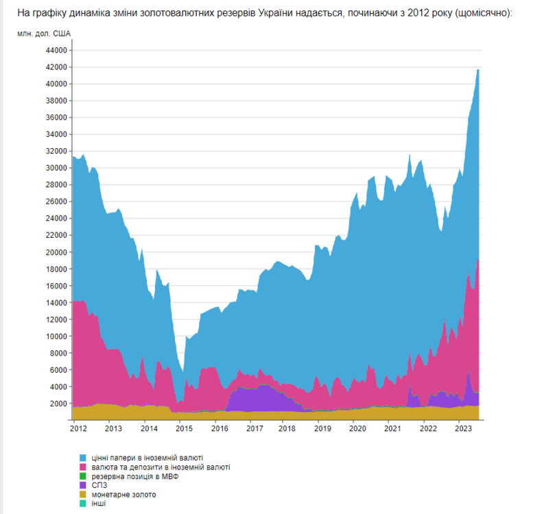 Opera Снимок_2023-08-29_113152_index.minfin.com.ua.png