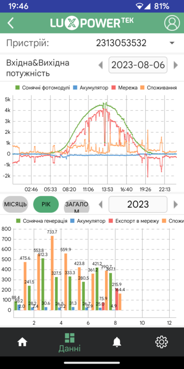 Screenshot_20230812-194633_LuxPower Моніторинг.png