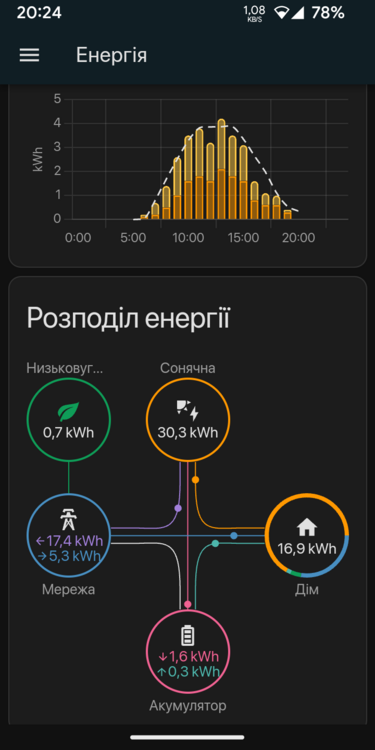 Screenshot_20230812-202453_Home Assistant.png