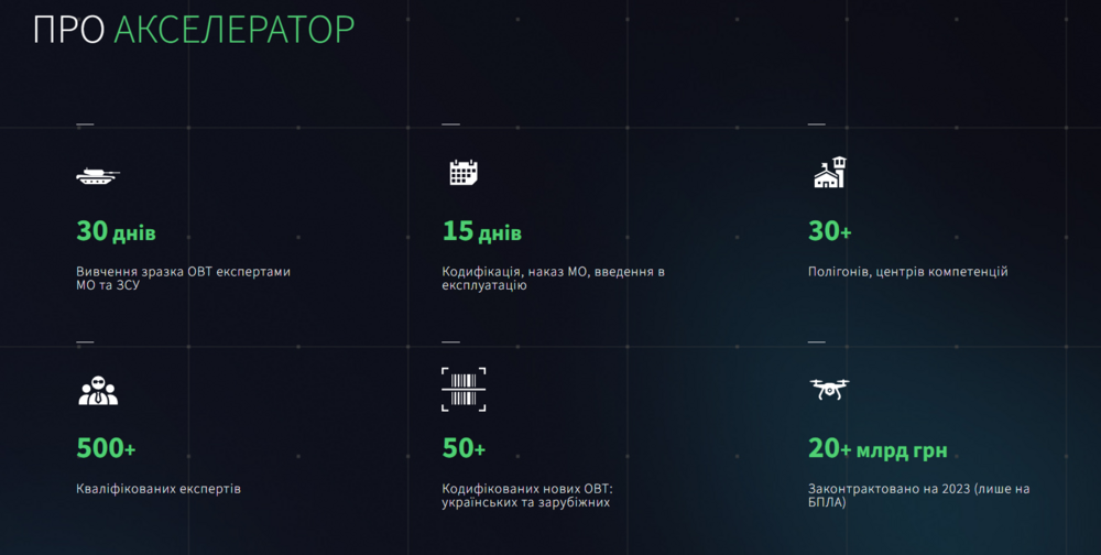 Opera Знімок_2023-08-28_104926_mil-tech.gov.ua.png