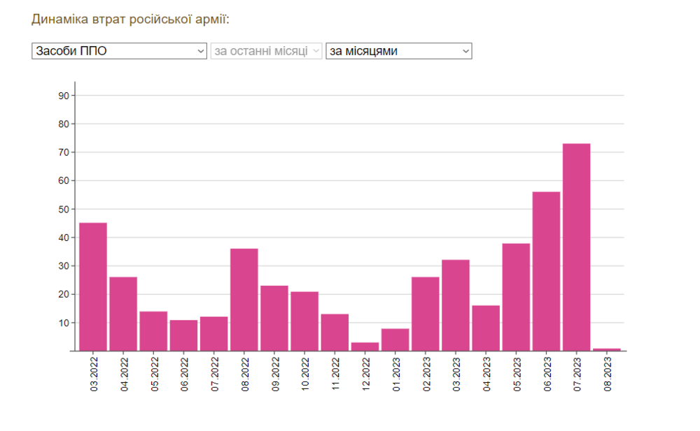 Opera Снимок_2023-08-02_170149_index.minfin.com.ua.png