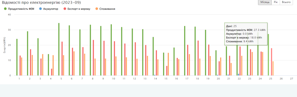 Знімок екрана 2023-09-25 164907.png